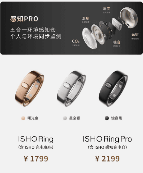 今日宜休が初のAI睡眠製品を発表、スマートリング「ISHO Ring」など